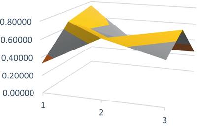 Research on China’s adolescent mental health policies — analysis based on PMC index model